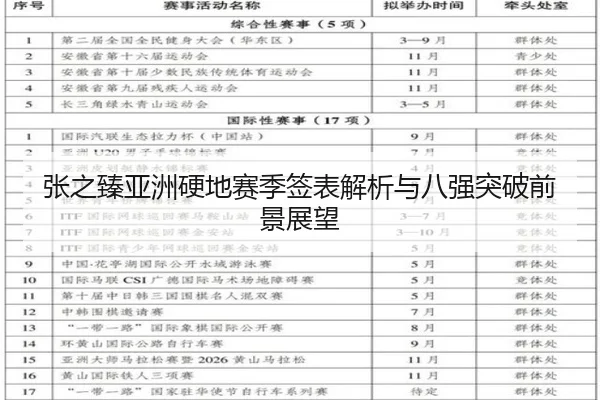 张之臻亚洲硬地赛季签表解析与八强突破前景展望